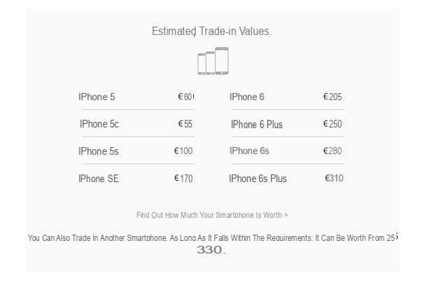 Comment évaluer l'iPhone